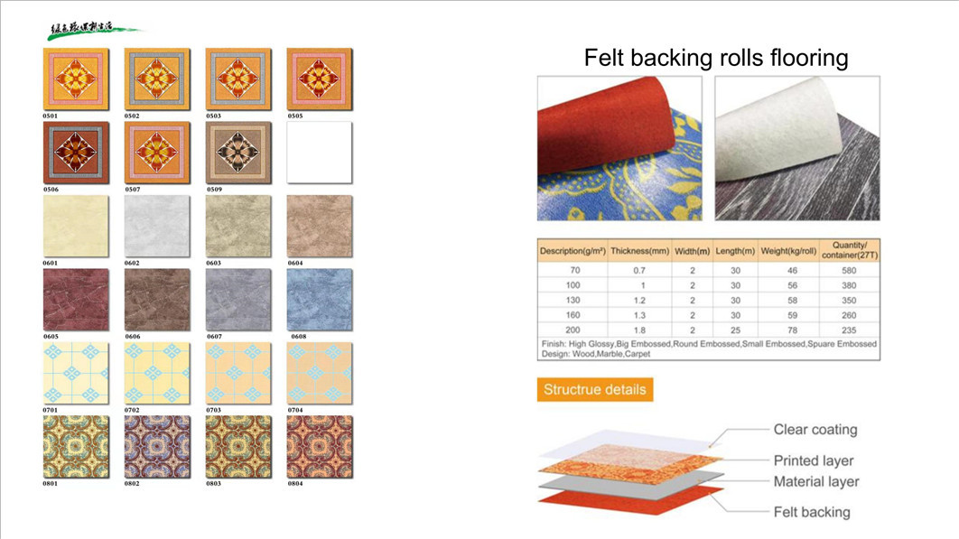 PVC Flooring Roll Buy flooring sheet roll pvc vinyl, vinyl roll