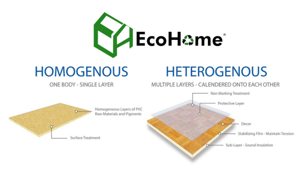 The Differences Between Homogeneous and Heterogeneous Commercial Vinyl Sheet Flooring: Making the Right Choice
